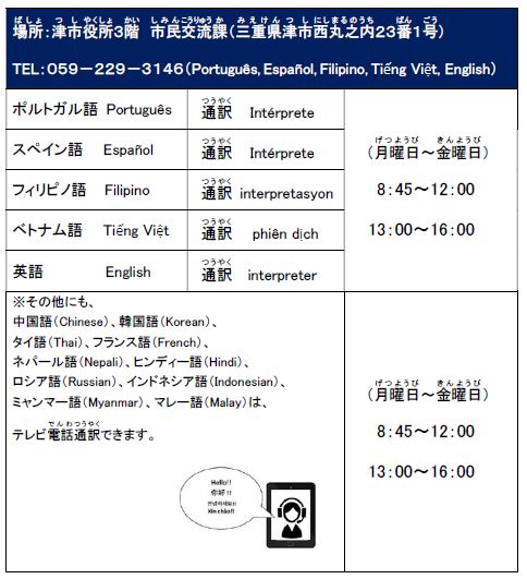 イラスト：津市外国人総合相談窓口案内詳細