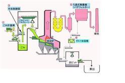 イラスト：施設のフローシート