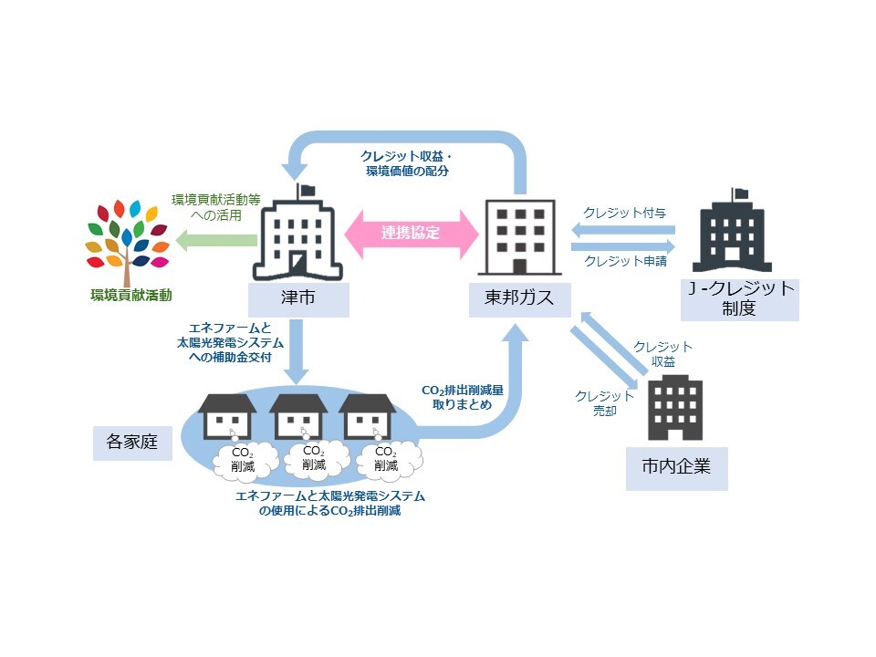イラスト：プロジェクトのイメージ図