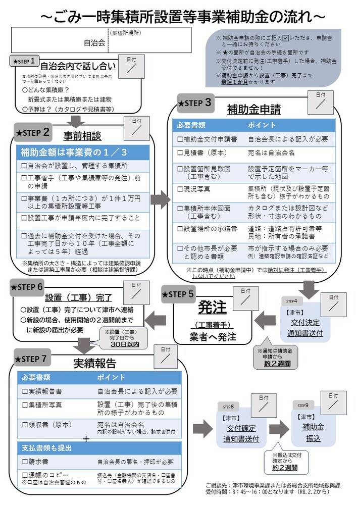 ごみ一時集積所設置等事業補助金の流れ