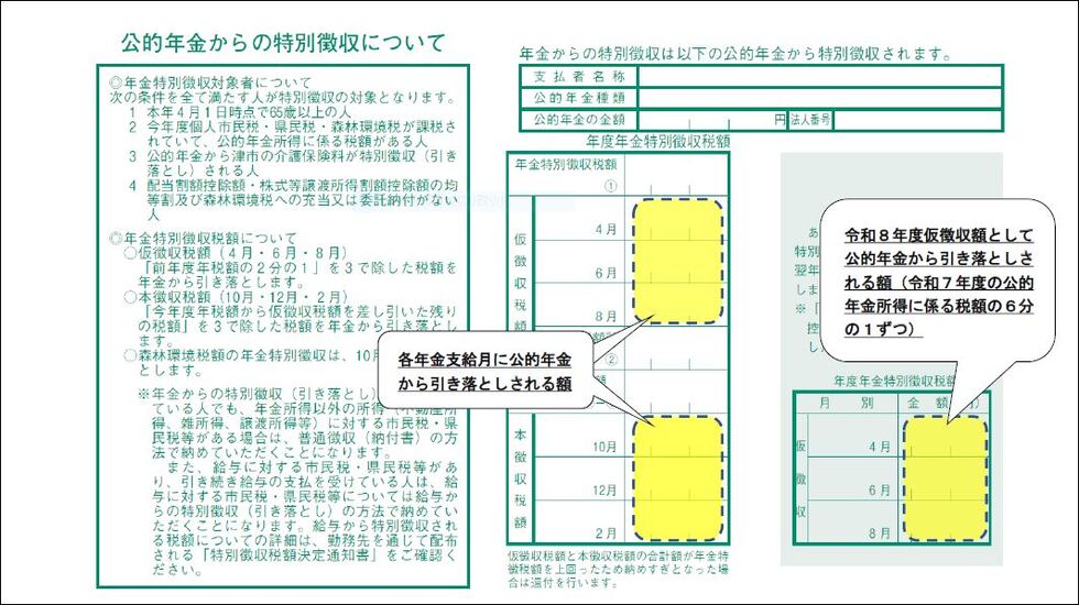 写真:納税通知書4ページ目