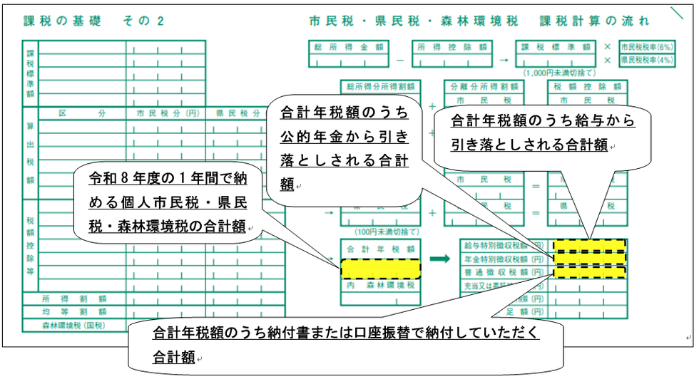写真:納税通知書3ページ目