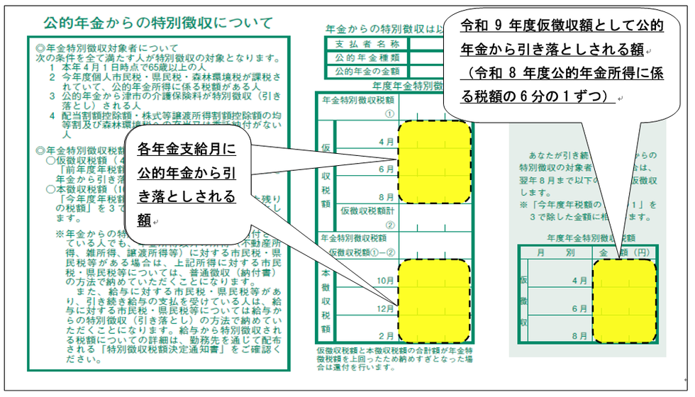 写真:納税通知書4ページ目
