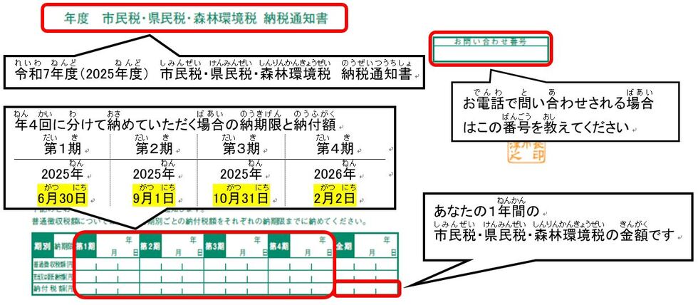 写真：納税通知書