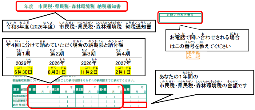 写真:納税通知書