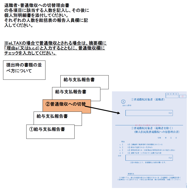 写真：提出時の書類の並べ方についての説明