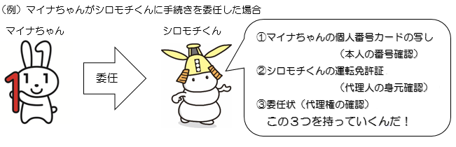 イラスト：委任の例