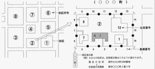 地図:街区と住居番号