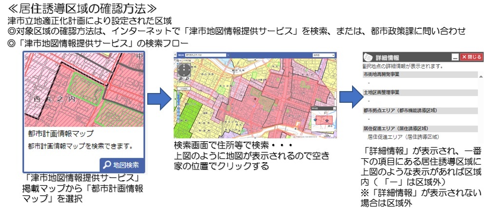 イラスト：居住誘導区域の確認方法