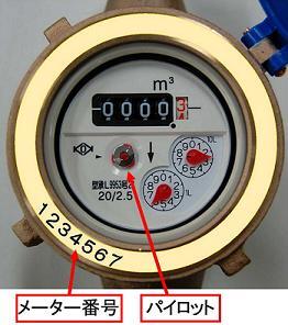 写真:水道メーター