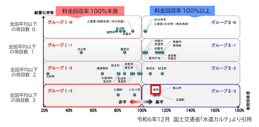 イラスト:三重県の水道カルテ