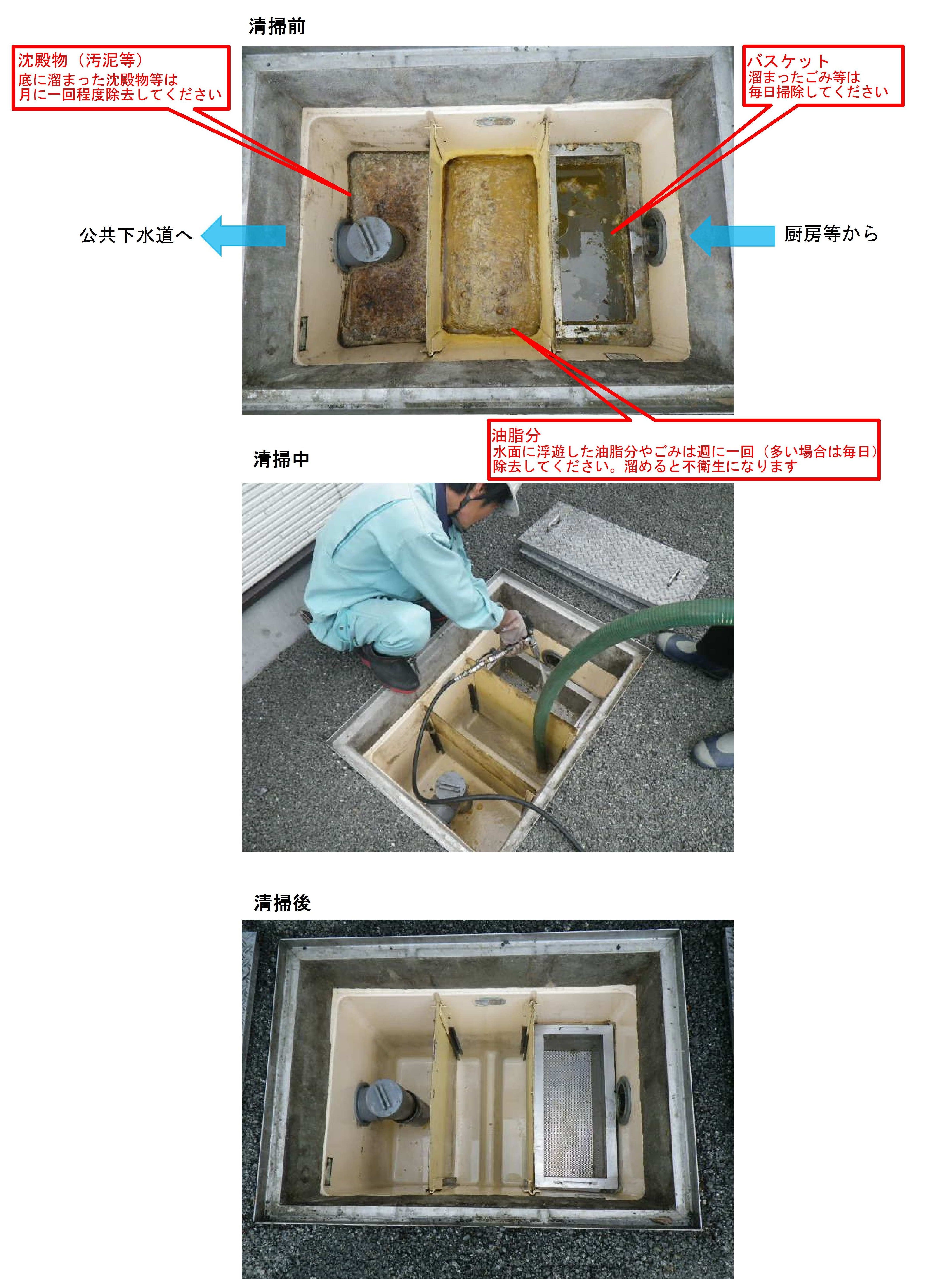 写真:グリーストラップの清掃前・清掃中・清掃後
