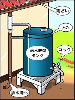 イラスト:雨水貯留タンク