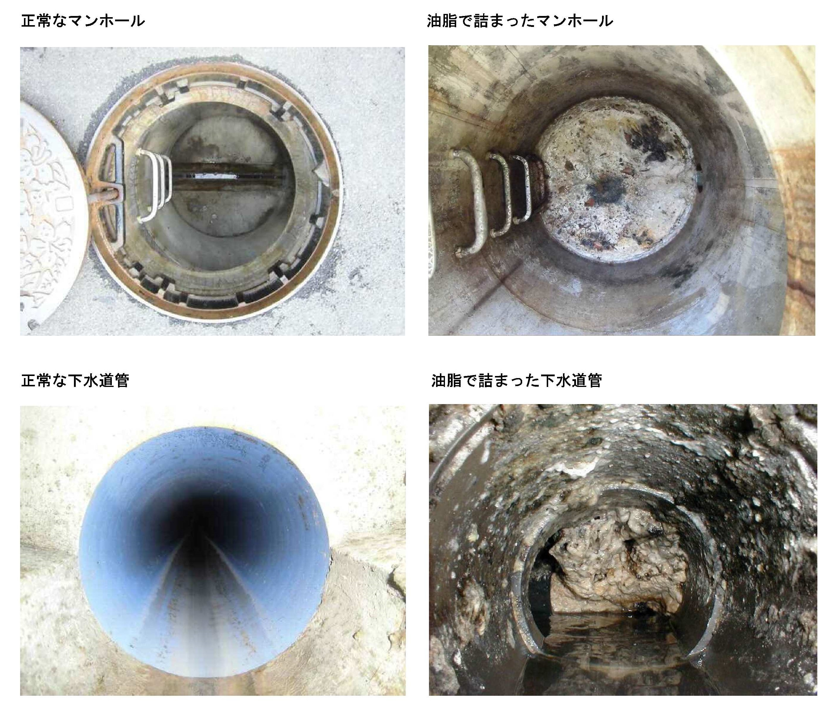写真:正常なマンホール・油脂で詰まったマンホール・正常な下水道管・油脂で詰まった下水道管