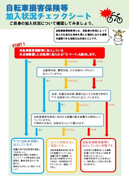 イラスト:自転車損害保険等加入状況チェックシート