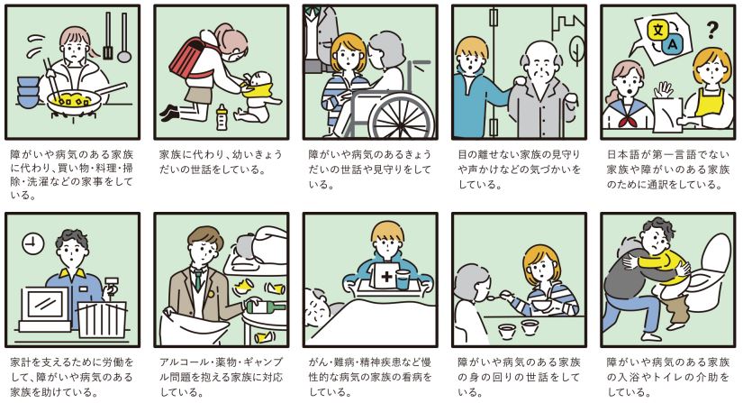 イラスト：ヤングケアラーの例