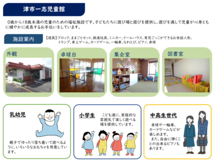 写真：一志児童館案内