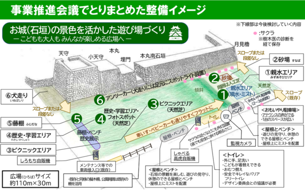 画像：会議でまとめた整備イメージ