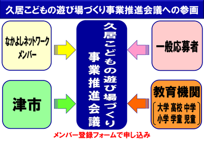 イラスト:被災こどもの遊び場づくり事業推進会議への参画