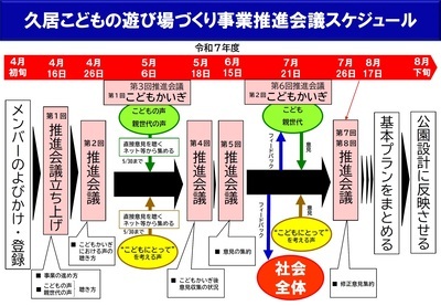 イラスト:被災こどもの遊び場づくり事業推進会議スケジュール