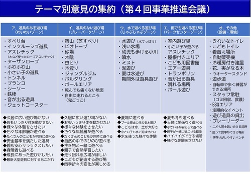 画面:テーマ別意見の集約(第4回事業推進会議)