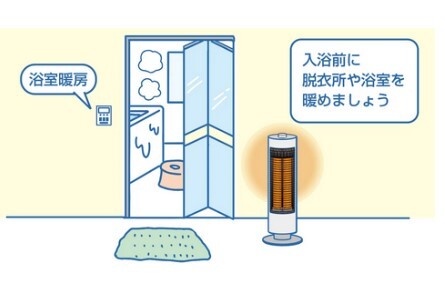 イラスト：ヒートショックを防ぐポイント1