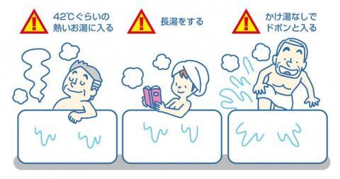イラスト：ヒートショックを防ぐポイント2