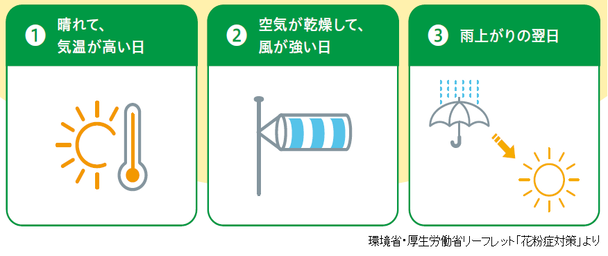 花粉が飛散しやすい条件のイラスト
