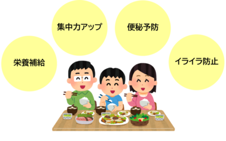 イラスト：朝ごはんの効果