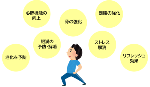 イラスト：体を動かすことの効果