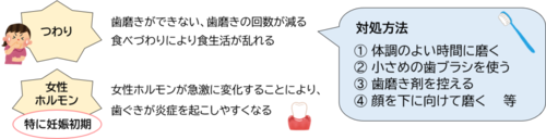 イラスト：妊娠期のお口のケアについて