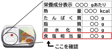 イラスト：食品の栄養成分表示