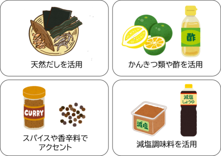 イラスト：減塩のコツ