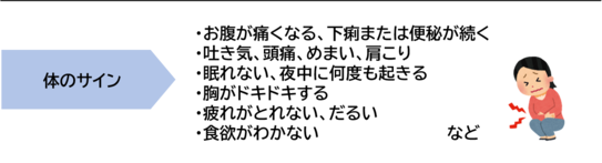 イラスト：体のサイン