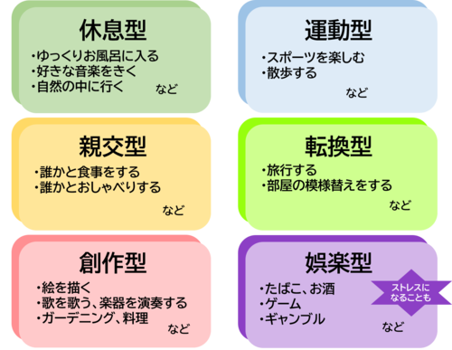 イラスト：ストレス解消法の例