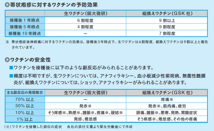 写真：ワクチンの予防効果と副反応　リーフレット