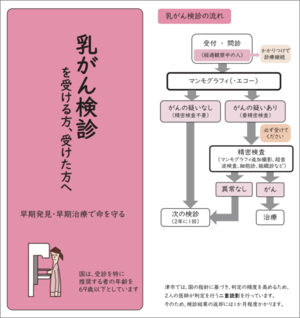 写真：乳がん検診パンフレット