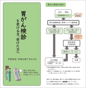 写真:胃がん検診パンフレット
