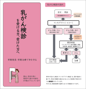 写真:乳がん検診パンフレット