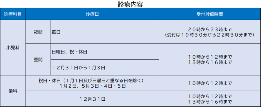 イラスト：診療内容（小児科・歯科）