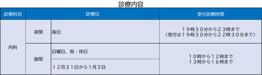 イラスト：診療内容（内科）