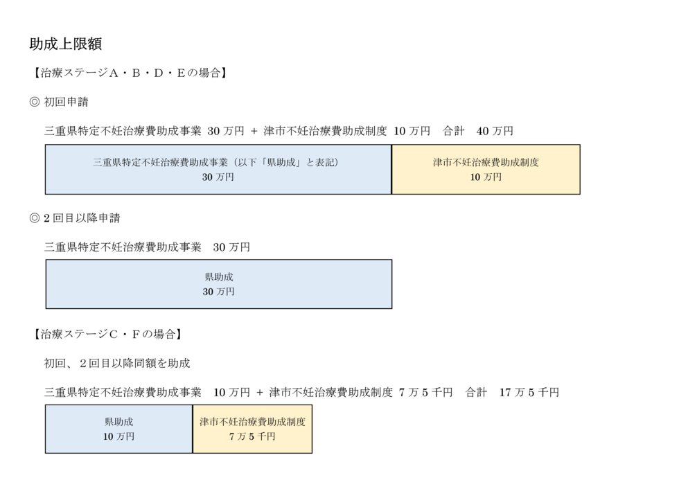 イラスト：助成上限額イメージ
