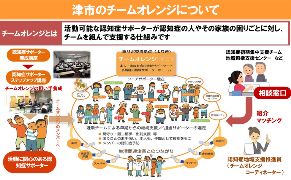 チームオレンジ・あしたばについて