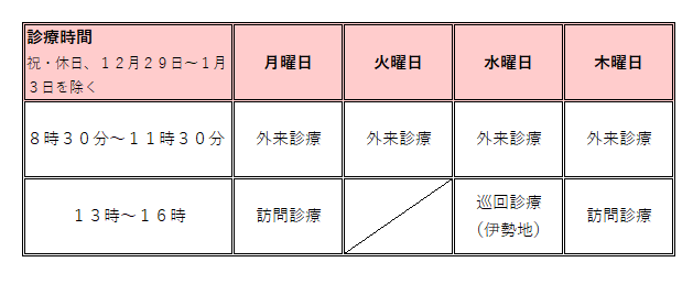 イラスト:診療時間表