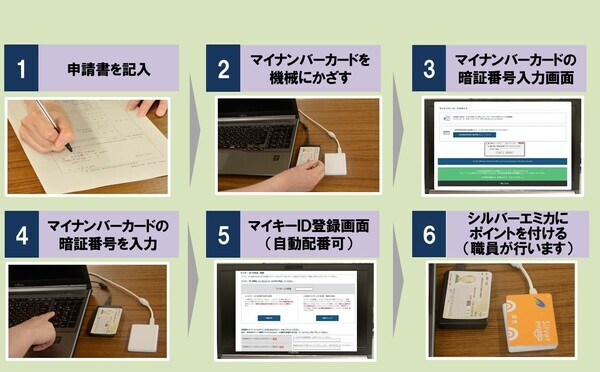 写真:シルバーエミカ受け取り方法1
