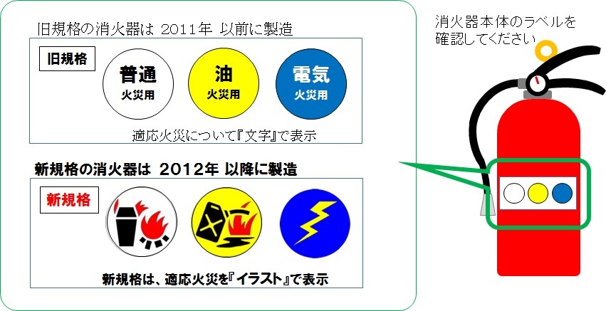 イラスト:旧規格消火器のラベル
