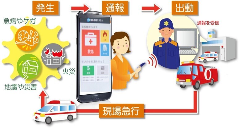 イラスト:NET119通報イメージ