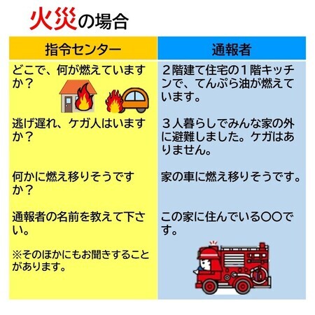 イラスト：火災の場合