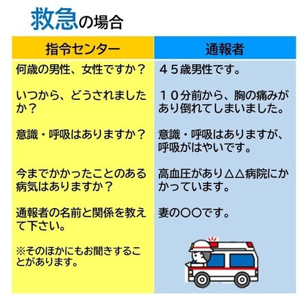 イラスト：救急の場合