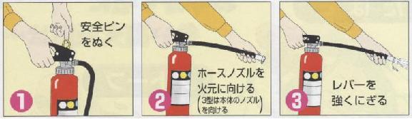 イラスト:1 安全ピンをぬく 2 ホースノズルを火元に向ける 3 レバーを強くにぎる